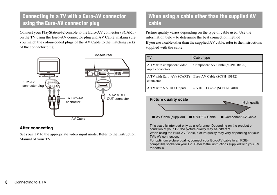 Sony PLAYSTATION 2 SCPH-90004 User Manual | Page 6 / 166