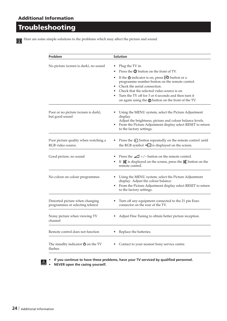 Troubleshooting, 24 additional information | Sony KV-29FX201D User Manual | Page 24 / 98