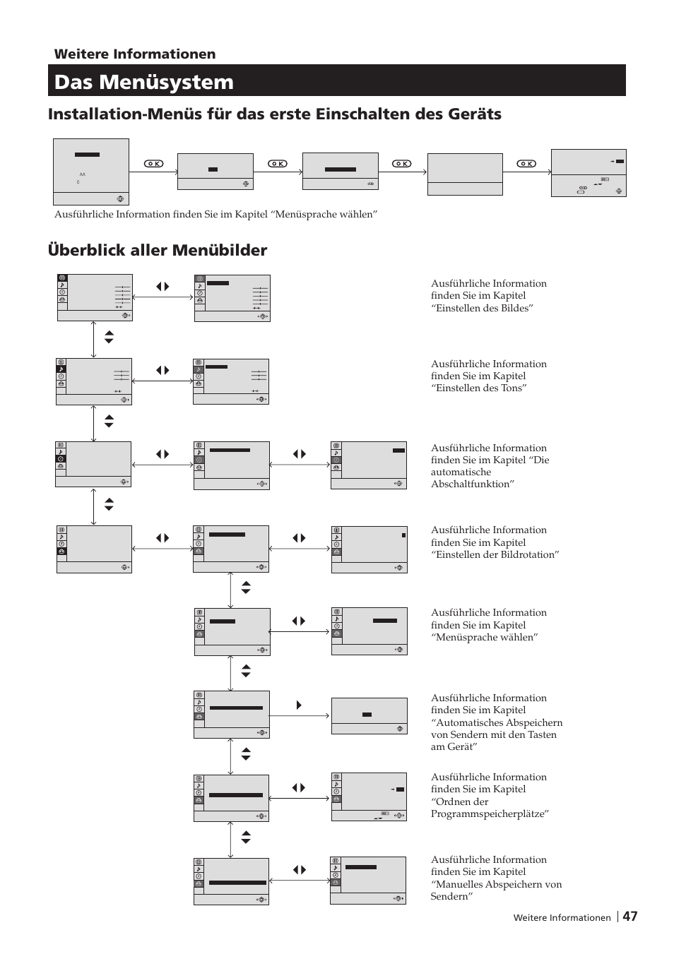 Das menüsystem, Weitere informationen | Sony KV-29FX201D User Manual | Page 47 / 98