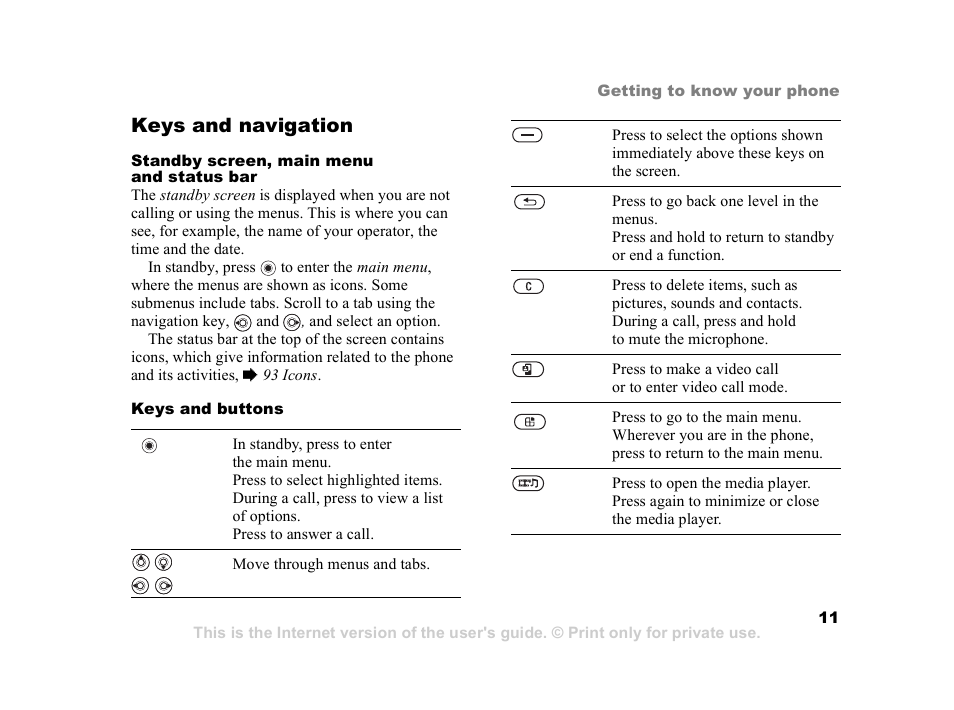 Keys and navigation | Sony Z800i User Manual | Page 11 / 99