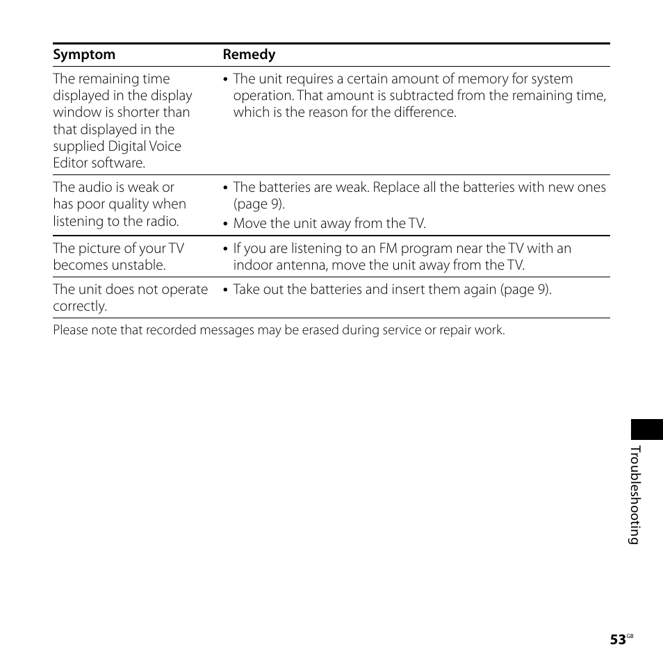 Sony IC RECORDER ICD-P530F User Manual | Page 53 / 60