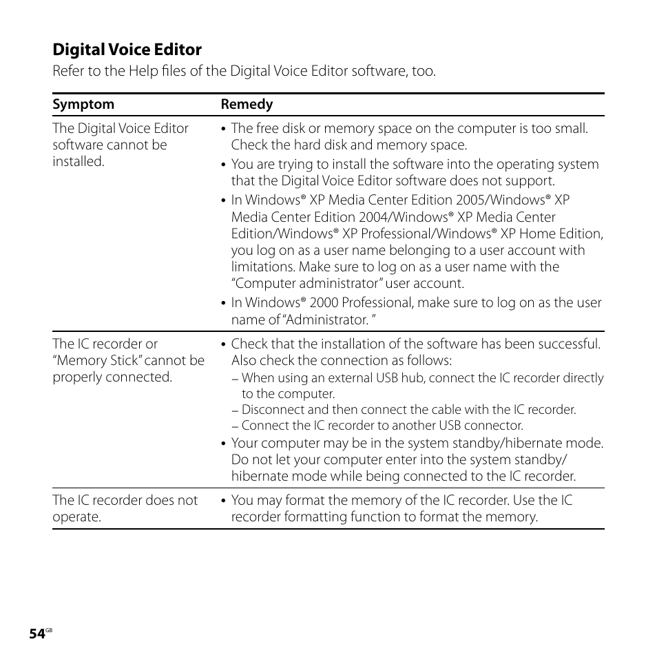 Digital voice editor | Sony IC RECORDER ICD-P530F User Manual | Page 54 / 60