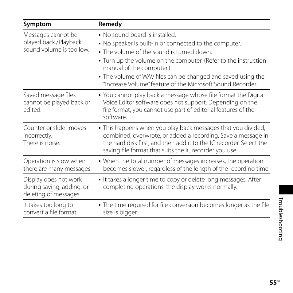 Sony IC RECORDER ICD-P530F User Manual | Page 55 / 60