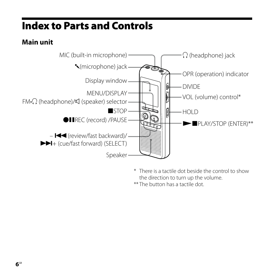 Index to parts and controls | Sony IC RECORDER ICD-P530F User Manual | Page 6 / 60