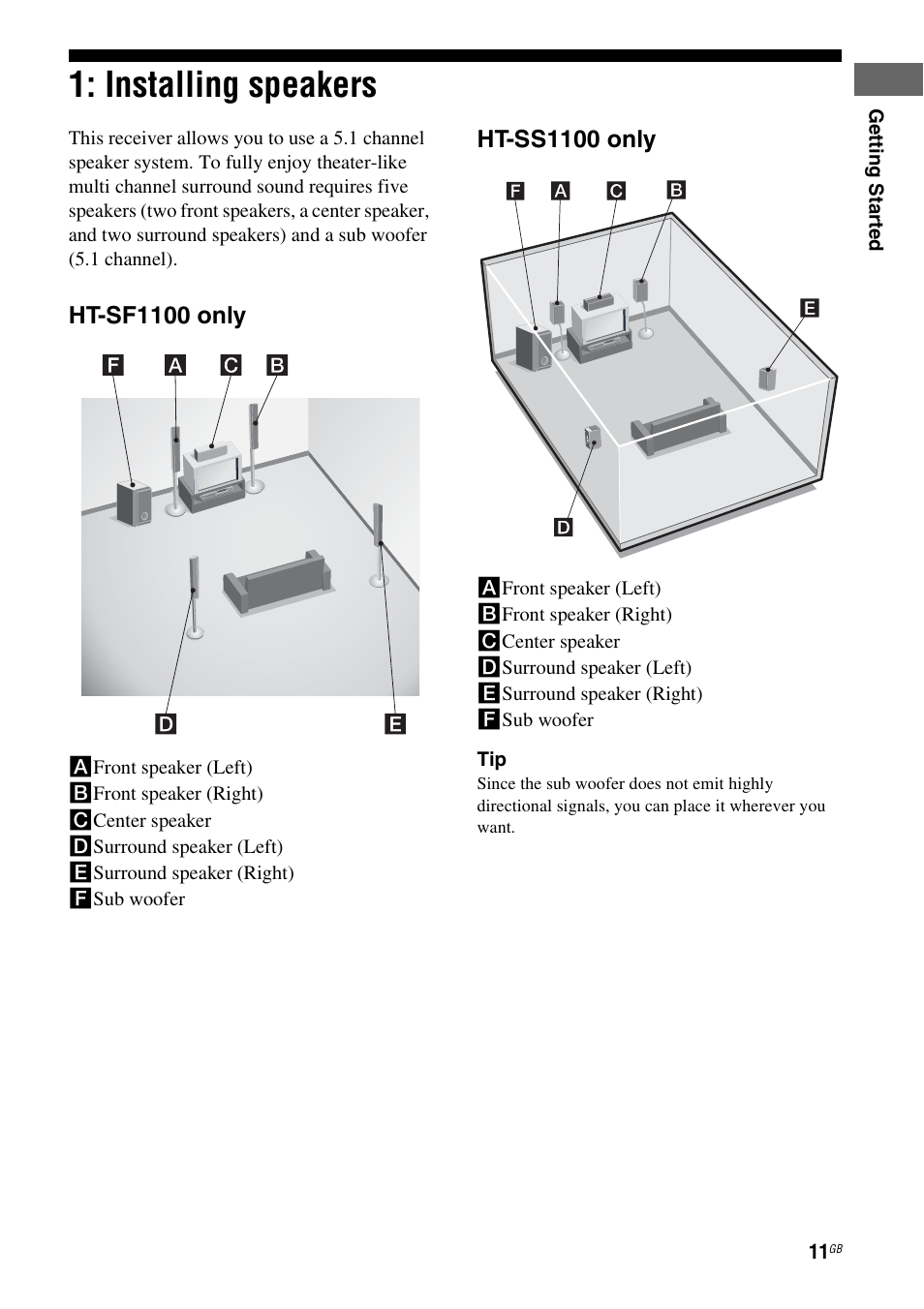Installing speakers | Sony HT-SF1100 User Manual | Page 11 / 60