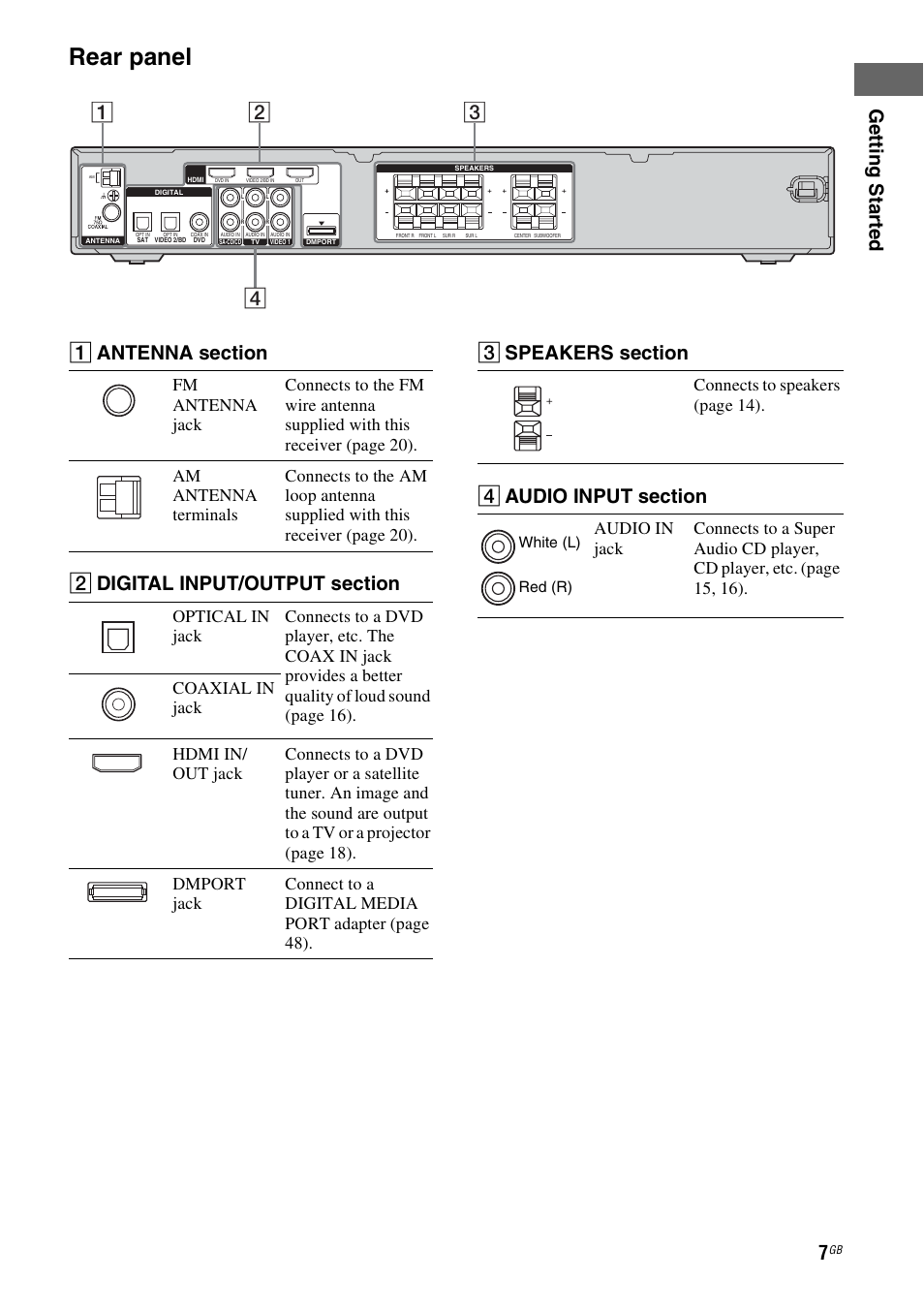 Rear panel, Ge tting star te d, Connects to speakers (page 14) | Sony HT-SF1100 User Manual | Page 7 / 60