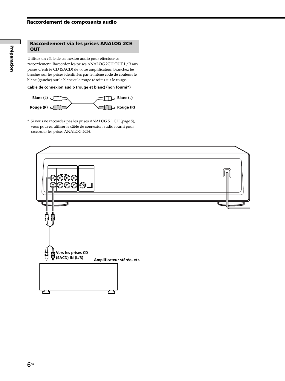 Raccordement via les prises analog 2ch out, Raccordement de composants audio, Préparation | Sony SCD-XB770 User Manual | Page 34 / 112