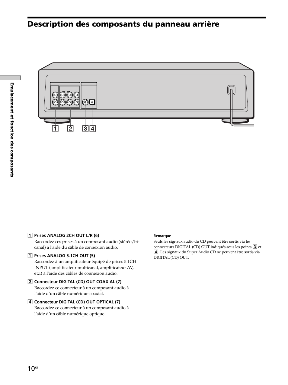 Description des composants du panneau arrière, Emplacement et fonction des composants | Sony SCD-XB770 User Manual | Page 38 / 112
