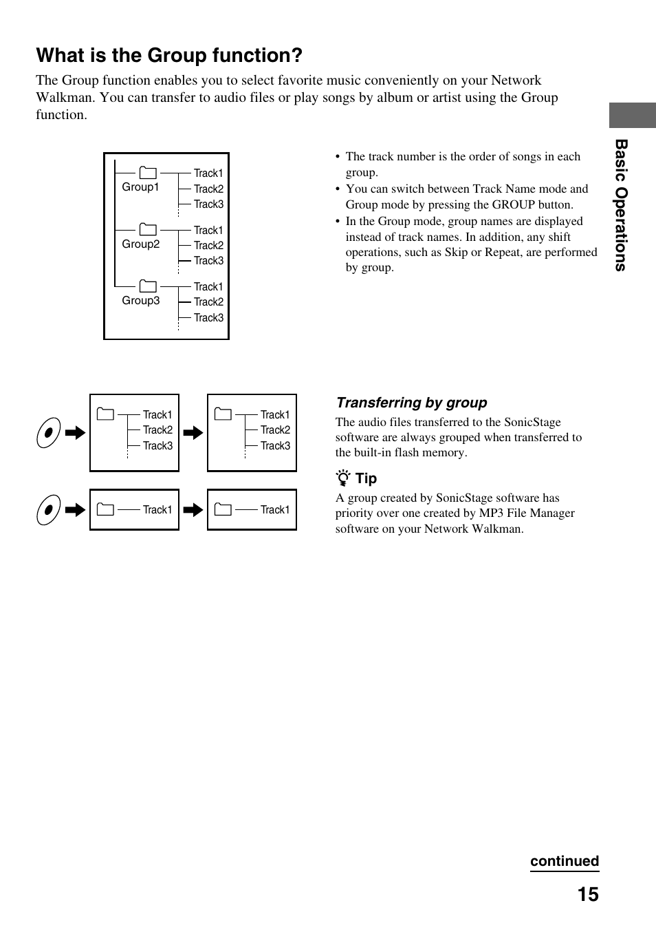 What is the group function, Basic operations | Sony NW-E99 User Manual | Page 15 / 52