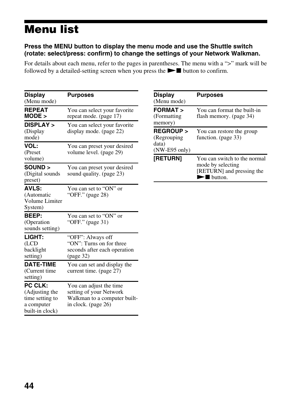 Menu list | Sony NW-E99 User Manual | Page 44 / 52