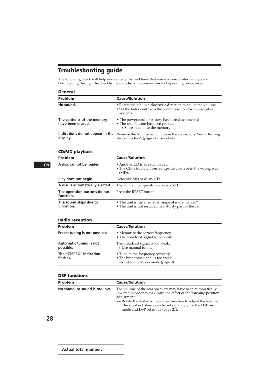 Troubleshooting guide | Sony CDX-C910 User Manual | Page 28 / 62