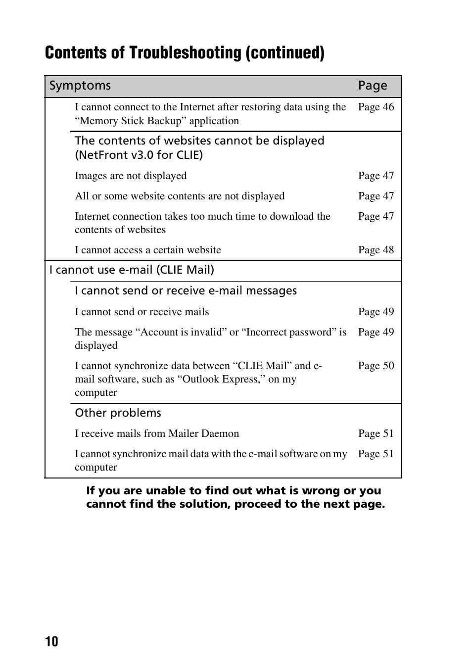 Contents of troubleshooting (continued) | Sony CLIE PEG-TG50 User Manual | Page 10 / 56