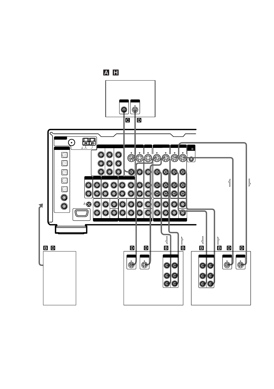 Hooking up video components | Sony STR-VA333ES User Manual | Page 14 / 72