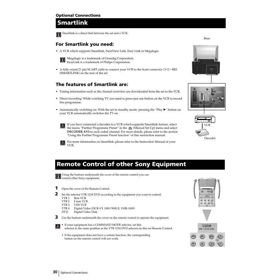 Smartlink, Remote control of other sony equipment, For smartlink you need | The features of smartlink are | Sony KP-44PS2U User Manual | Page 30 / 35