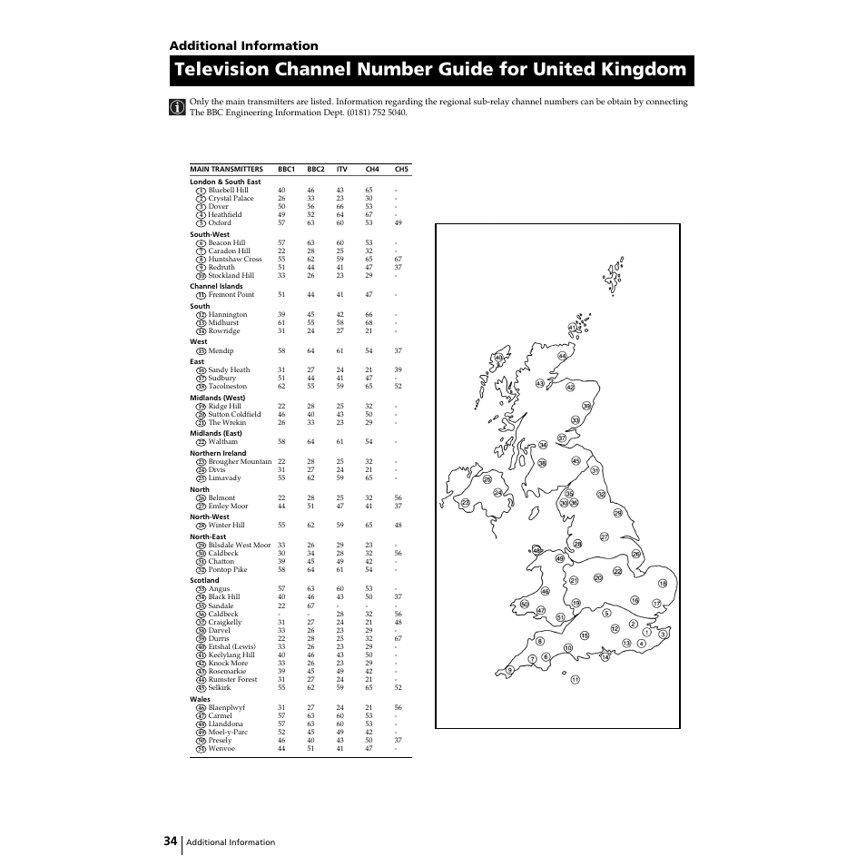 Television channel number guide for united kingdom, 34 additional information | Sony KP-44PS2U User Manual | Page 34 / 35