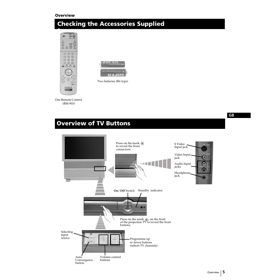 Sony KP-44PS2U User Manual | Page 5 / 35