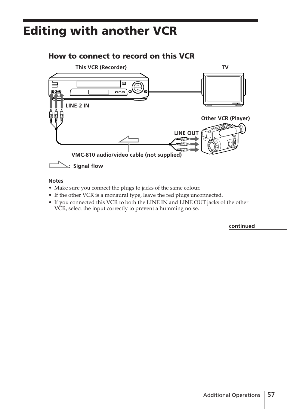 Editing with another vcr, How to connect to record on this vcr | Sony SLV-E780EN/EG User Manual | Page 57 / 72