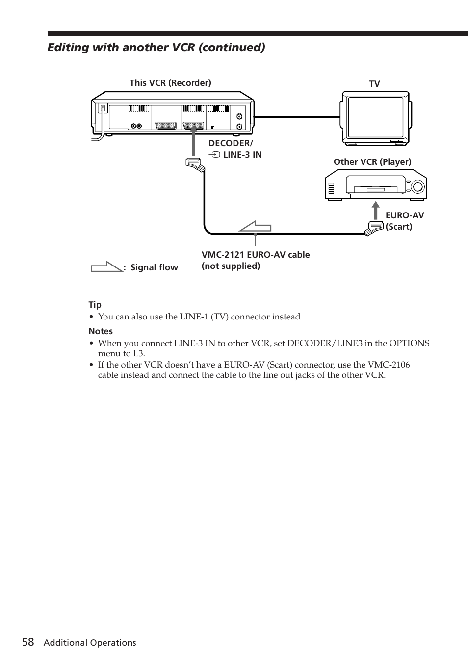 58 editing with another vcr (continued) | Sony SLV-E780EN/EG User Manual | Page 58 / 72