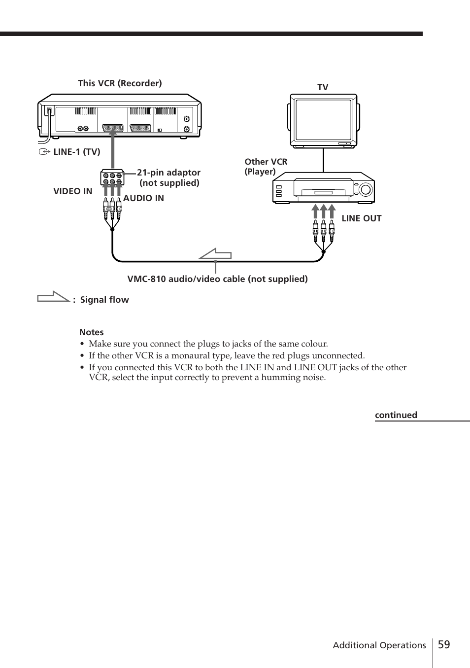 Sony SLV-E780EN/EG User Manual | Page 59 / 72