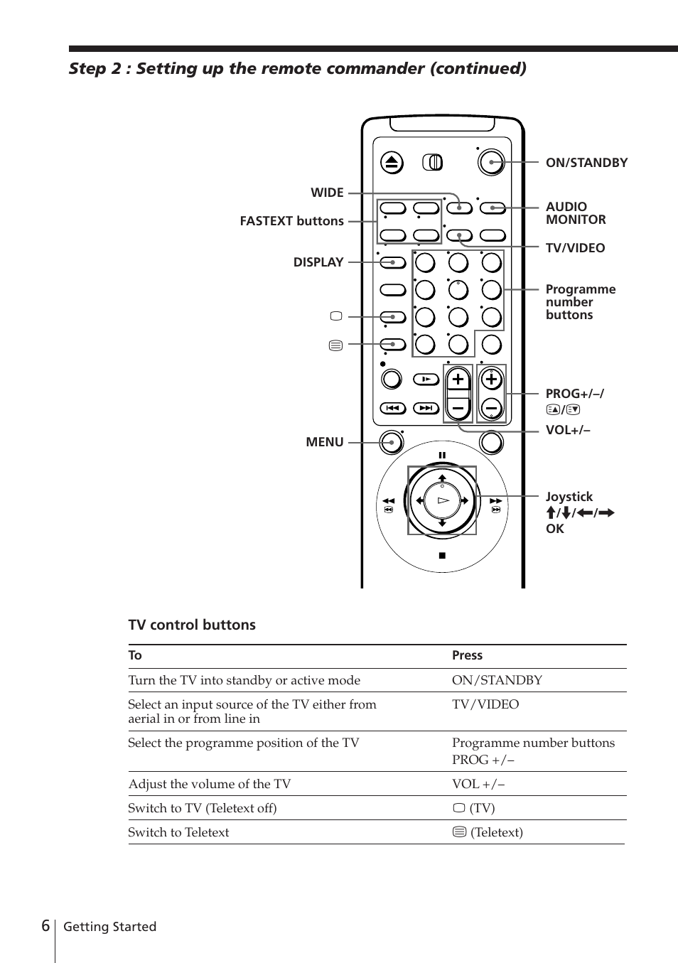 Sony SLV-E780EN/EG User Manual | Page 6 / 72