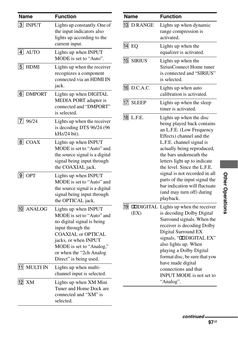 Sony STR-DG1100 User Manual | Page 97 / 130