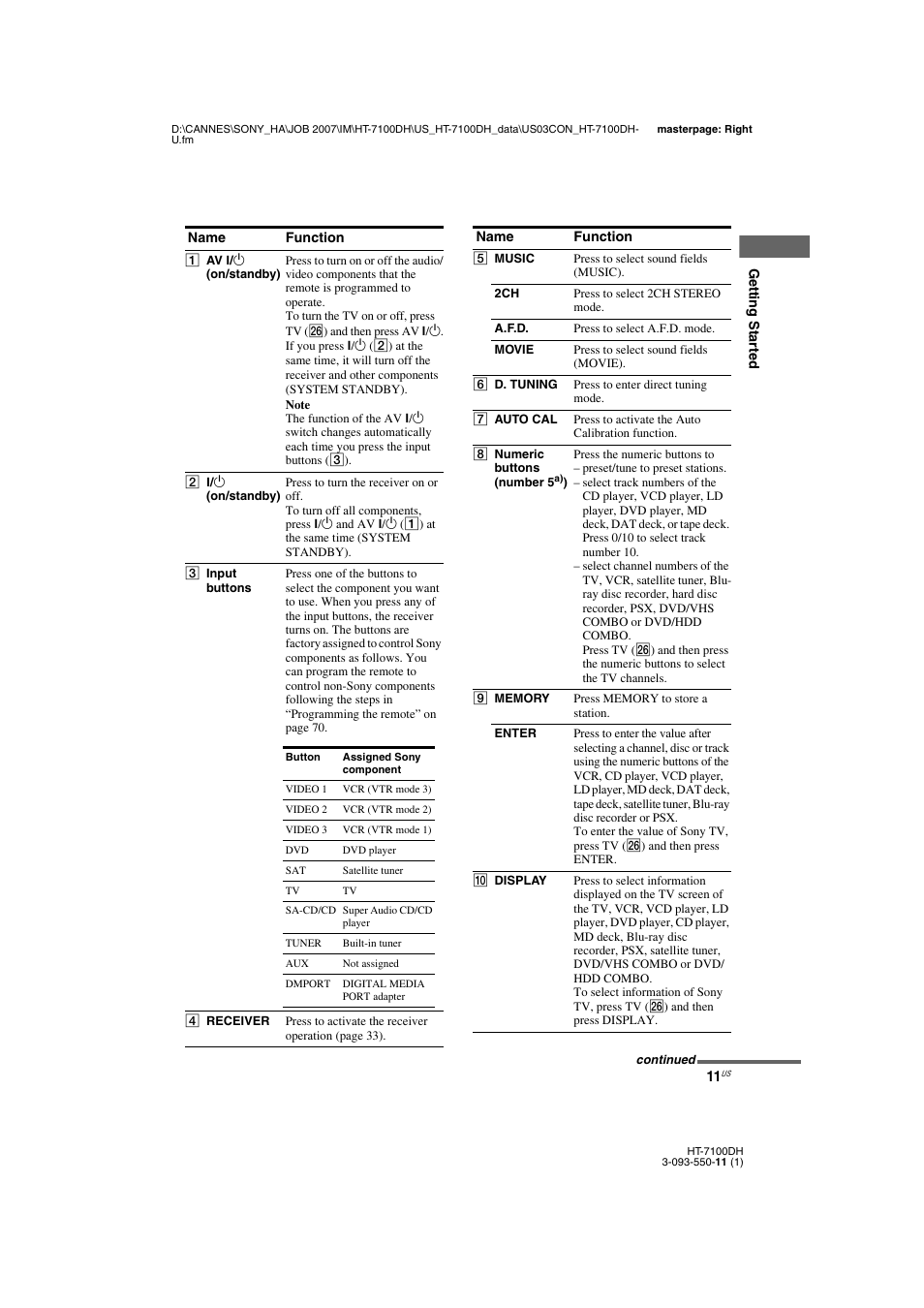 Sony HT-7100DH User Manual | Page 11 / 84