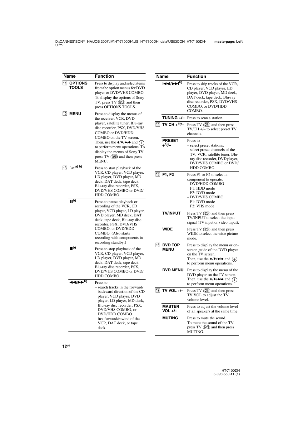 Sony HT-7100DH User Manual | Page 12 / 84