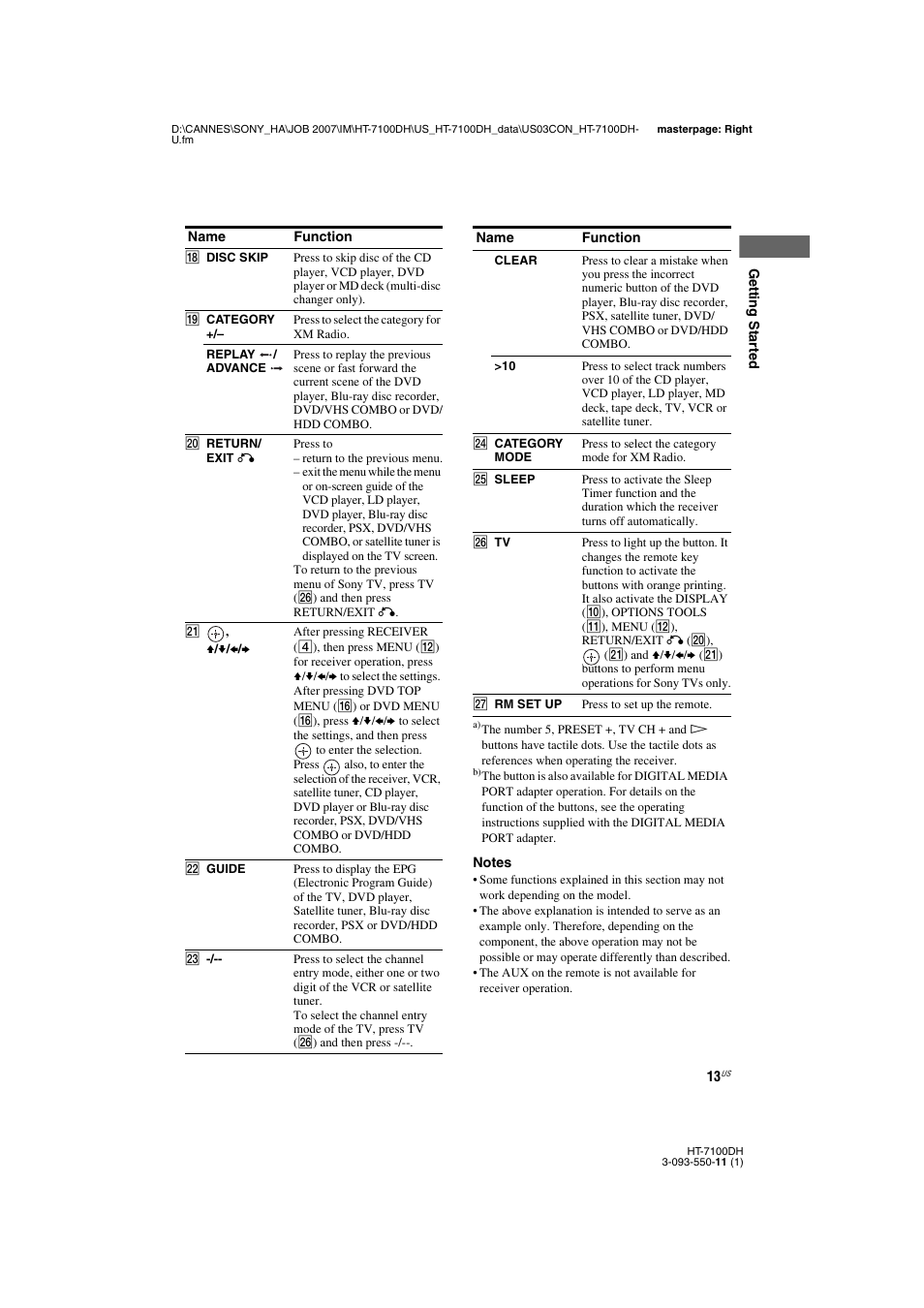 Sony HT-7100DH User Manual | Page 13 / 84