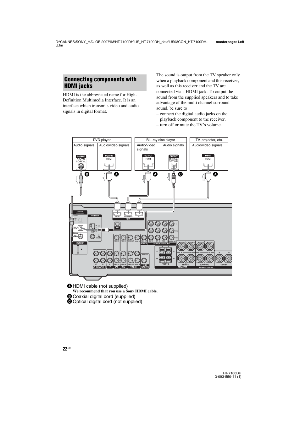 Connecting components with hdmi jacks, Ahdmi cable (not supplied), We recommend that you use a sony hdmi cable | Dvd player blu-ray disc player tv, projector, etc | Sony HT-7100DH User Manual | Page 22 / 84