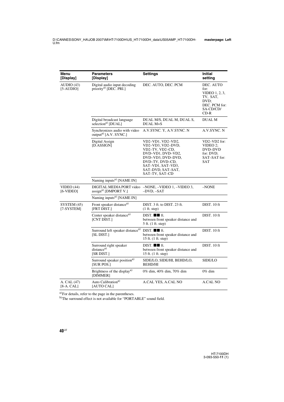 Sony HT-7100DH User Manual | Page 40 / 84