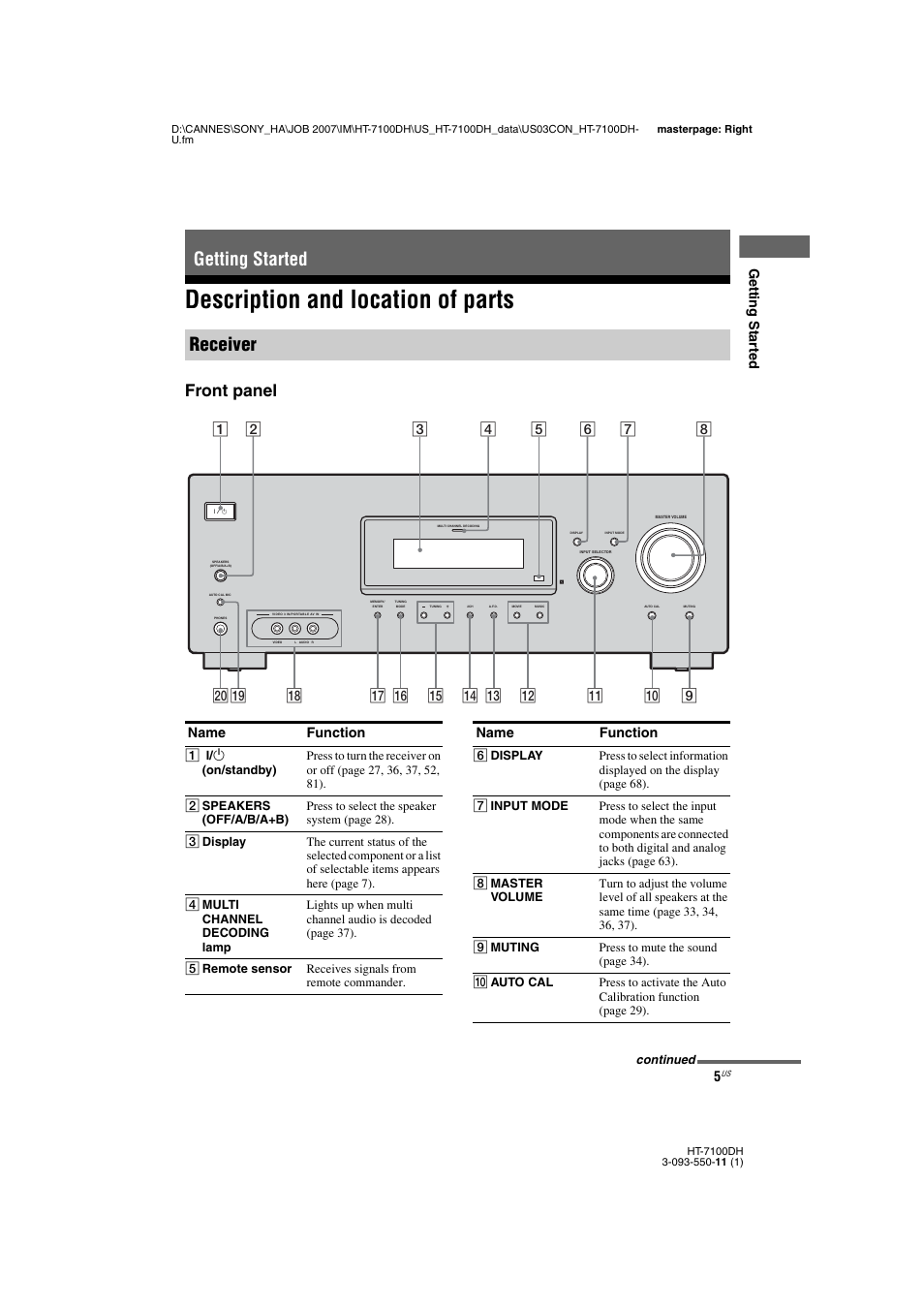 L0 - getting started, L1acafterl0 - description and location of parts, Getting started | Description and location of parts, Getting started receiver, Front panel | Sony HT-7100DH User Manual | Page 5 / 84