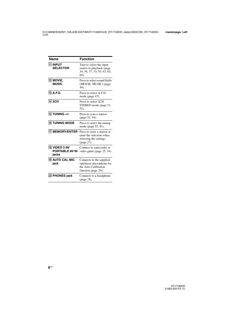 Sony HT-7100DH User Manual | Page 6 / 84