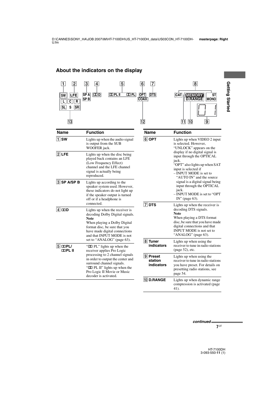 About the indicators on the display | Sony HT-7100DH User Manual | Page 7 / 84