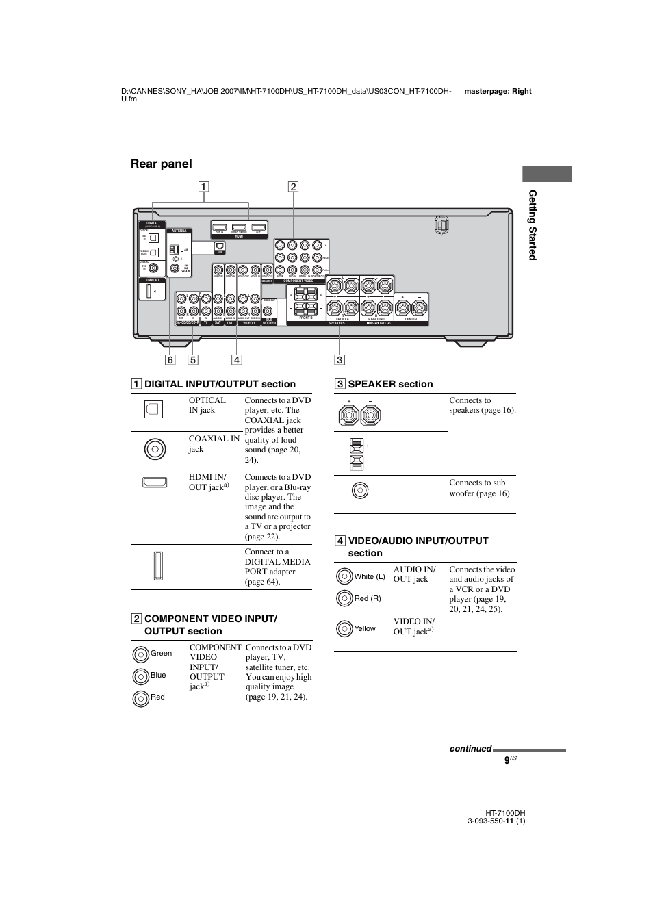Rear panel, Getting star ted, Component video input/ output jack | Continued | Sony HT-7100DH User Manual | Page 9 / 84