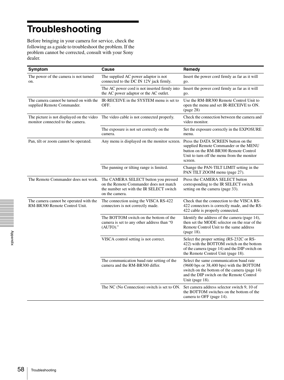 Troubleshooting | Sony BRC-Z330 User Manual | Page 58 / 73