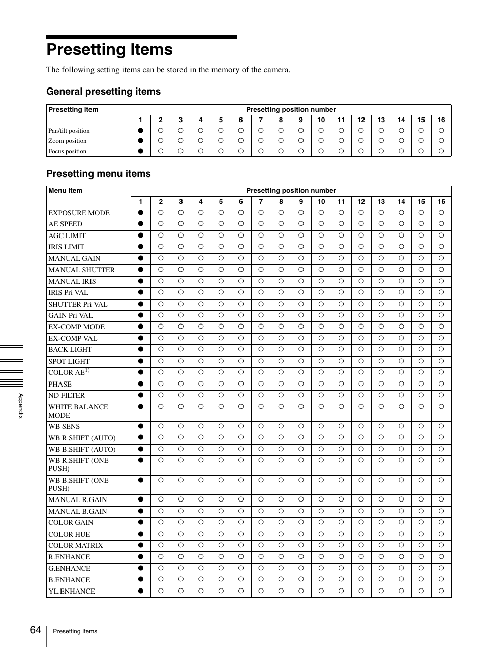 Presetting items, General presetting items presetting menu items | Sony BRC-Z330 User Manual | Page 64 / 73