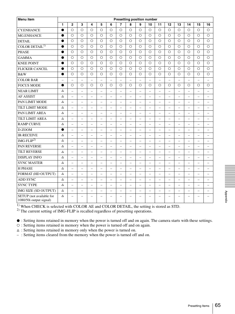 Sony BRC-Z330 User Manual | Page 65 / 73