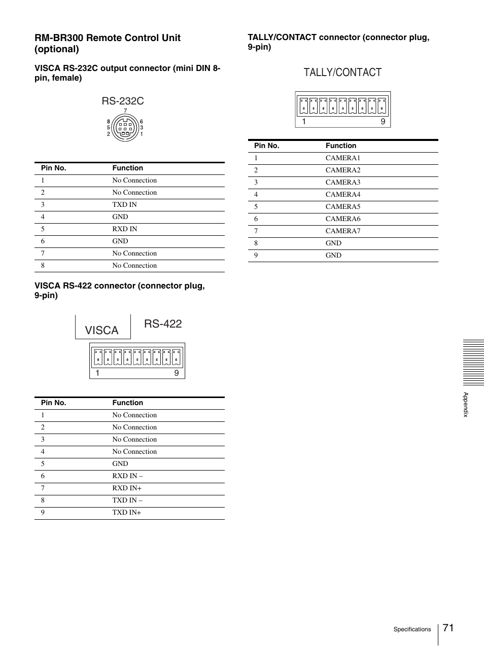 Visca, Rs-422, Tally/contact | Rs-232c, Rm-br300 remote control unit (optional) | Sony BRC-Z330 User Manual | Page 71 / 73