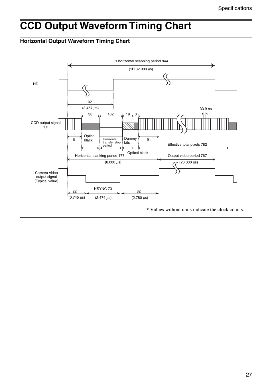 Ccd output waveform timing chart, 27 specifications, Horizontal output waveform timing chart | Values without units indicate the clock counts | Sony XC-HR300 User Manual | Page 27 / 31