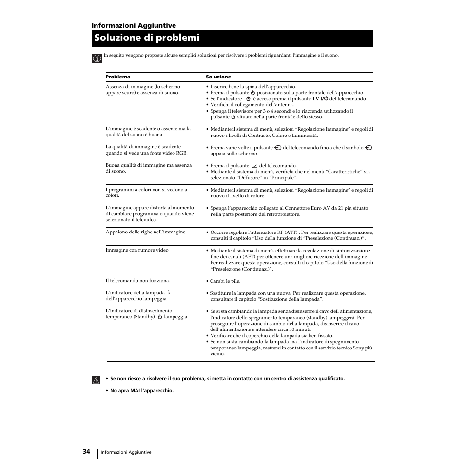 Soluzione di problemi | Sony Grand Wega KF-50SX100 User Manual | Page 101 / 230