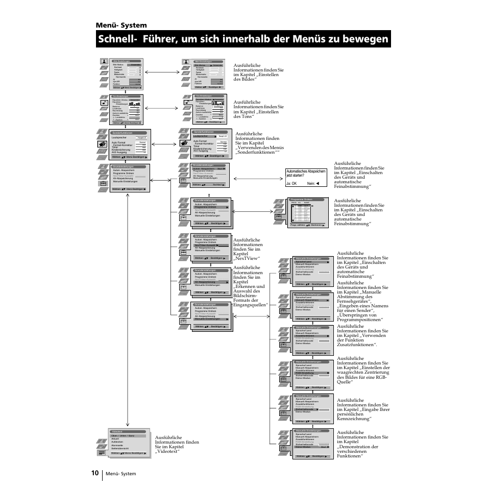 Menü- system | Sony Grand Wega KF-50SX100 User Manual | Page 109 / 230