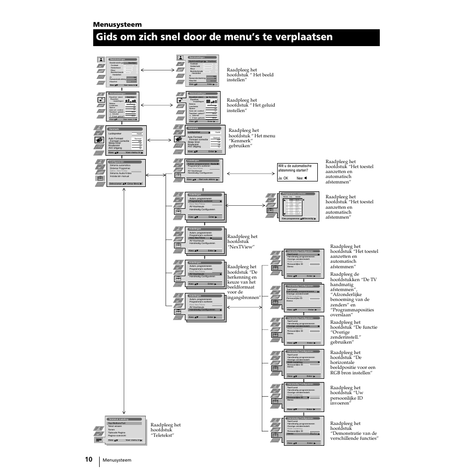 Gids om zich snel door de menu’s te verplaatsen, Menusysteem | Sony Grand Wega KF-50SX100 User Manual | Page 141 / 230