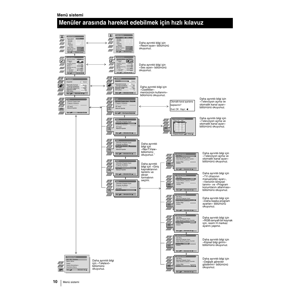 Menü sistemi, Evet: ok haywr: otomatik kanal ayarlama baxlaswnmw | Sony Grand Wega KF-50SX100 User Manual | Page 205 / 230
