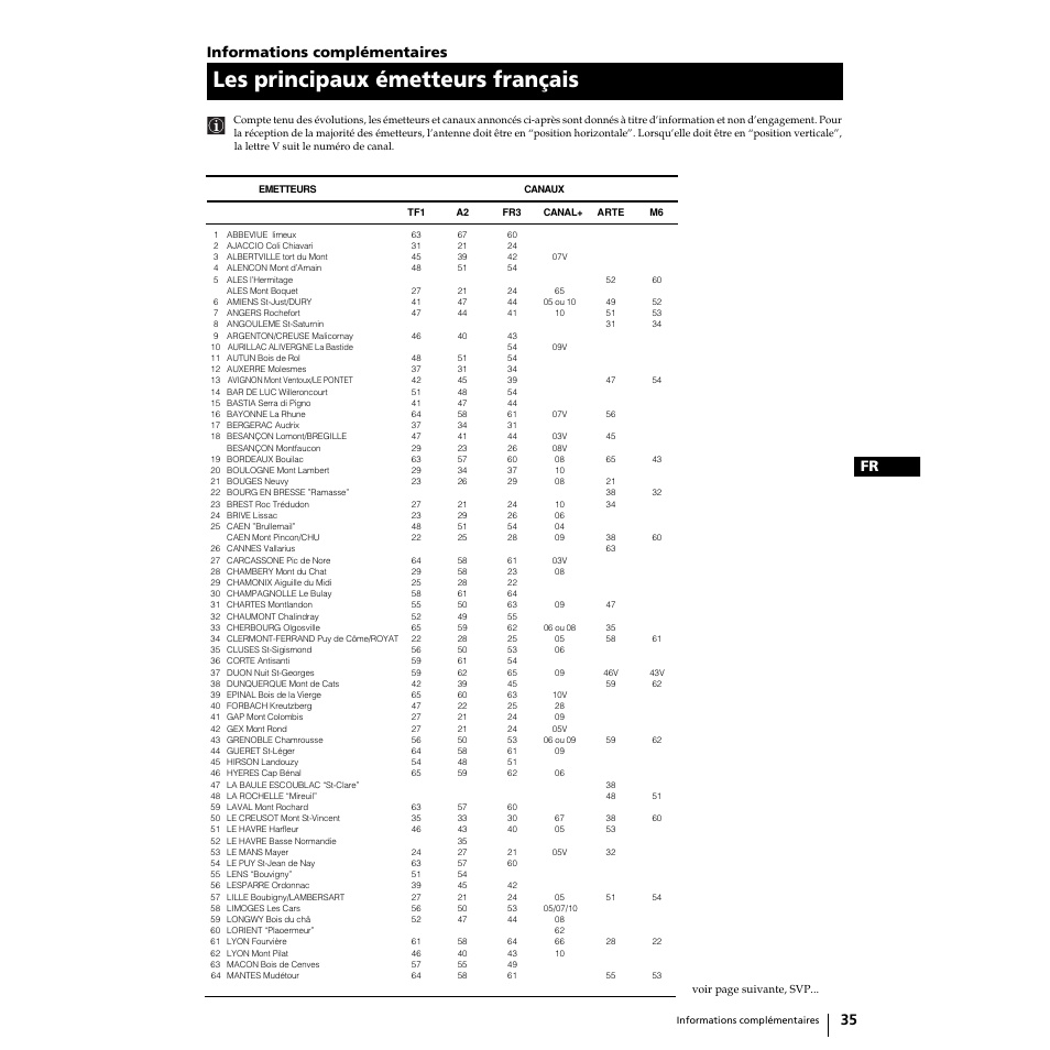 Les principaux émetteurs français, 35 informations complémentaires, 35 fr | Sony Grand Wega KF-50SX100 User Manual | Page 66 / 230