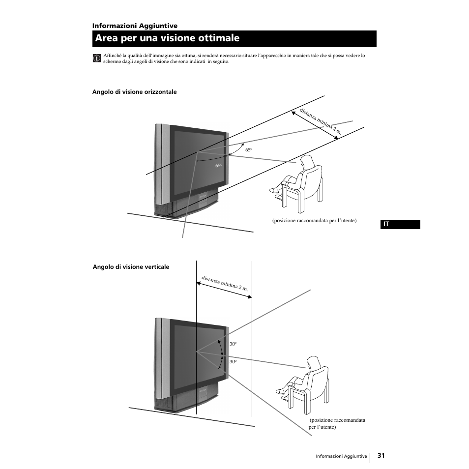 Area per una visione ottimale | Sony Grand Wega KF-50SX100 User Manual | Page 98 / 230
