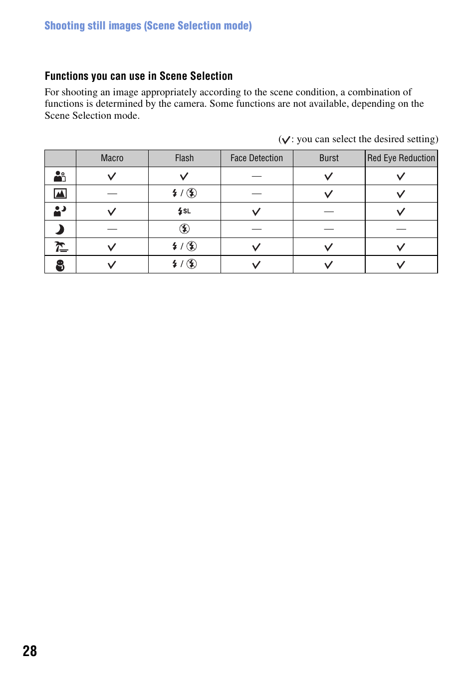 Sony Cyber-shot 4-121-439-11(1) User Manual | Page 28 / 107