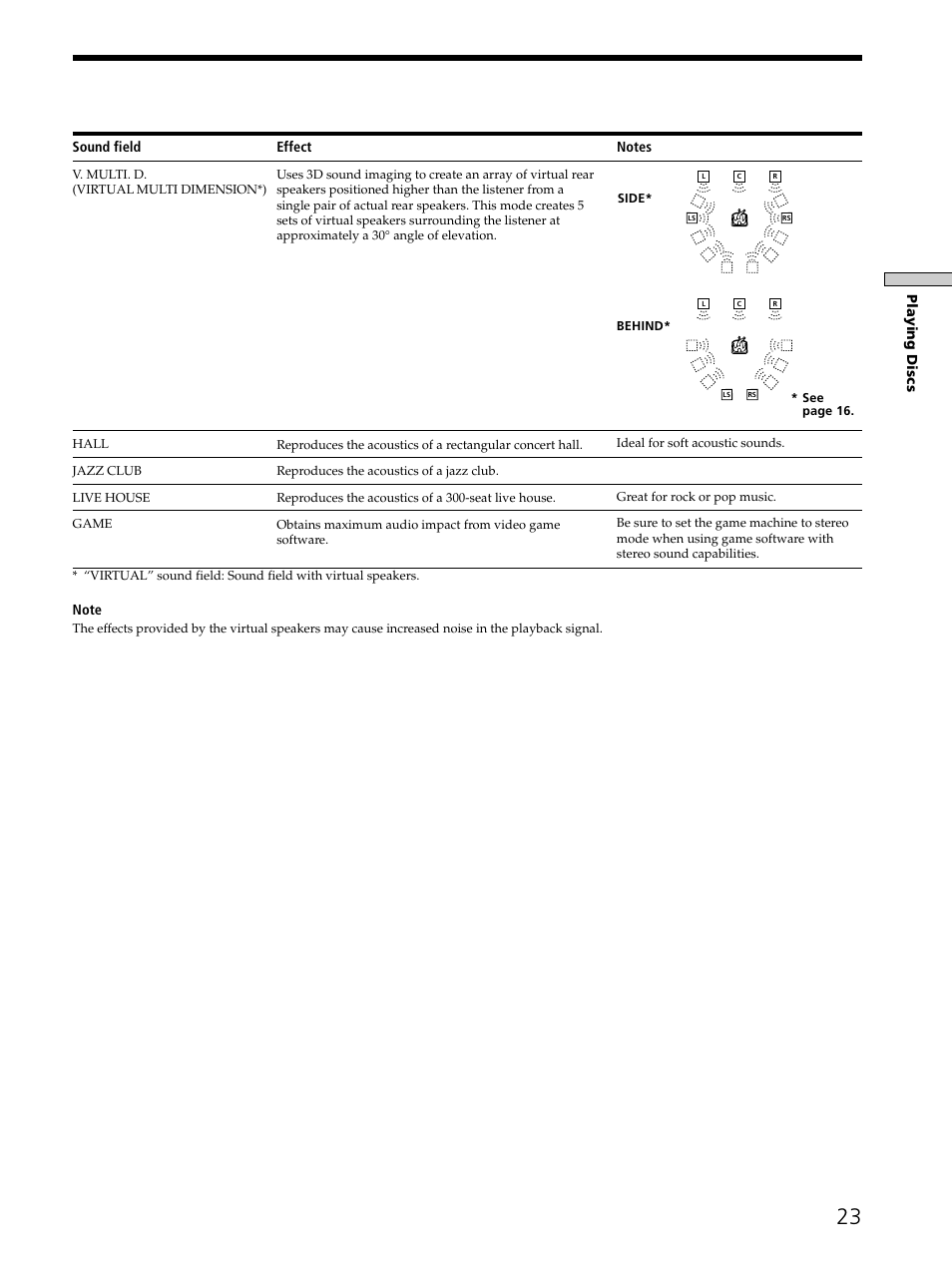 Sony SAVA-D900 User Manual | Page 23 / 80