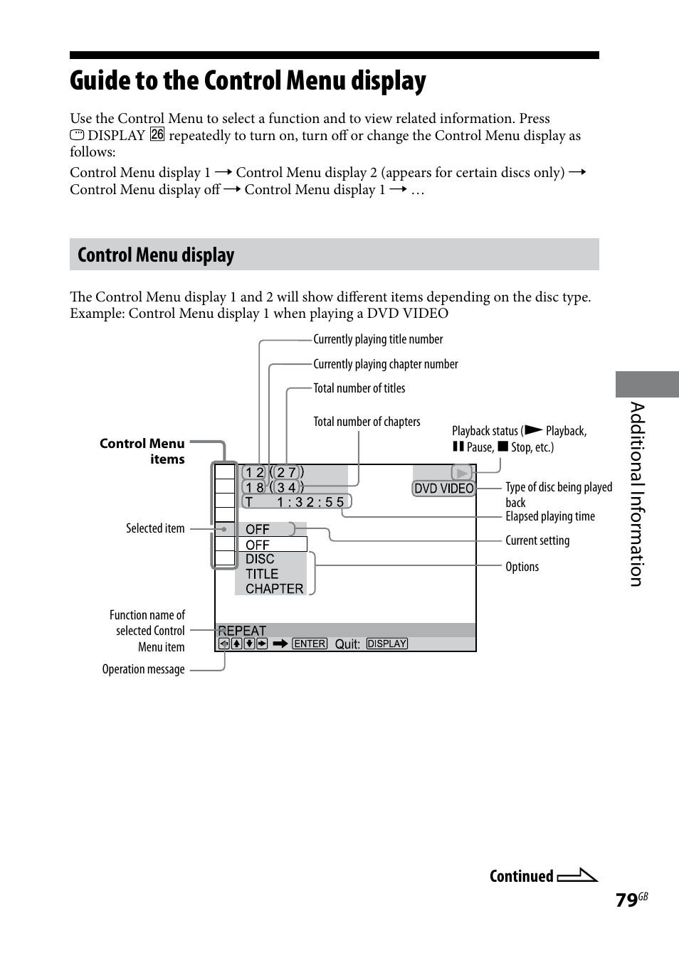 Guide to the control menu display, Guide to the control menu, Display | Control menu display, Additional i nf or ma tion | Sony CMT-DH7BT User Manual | Page 79 / 92