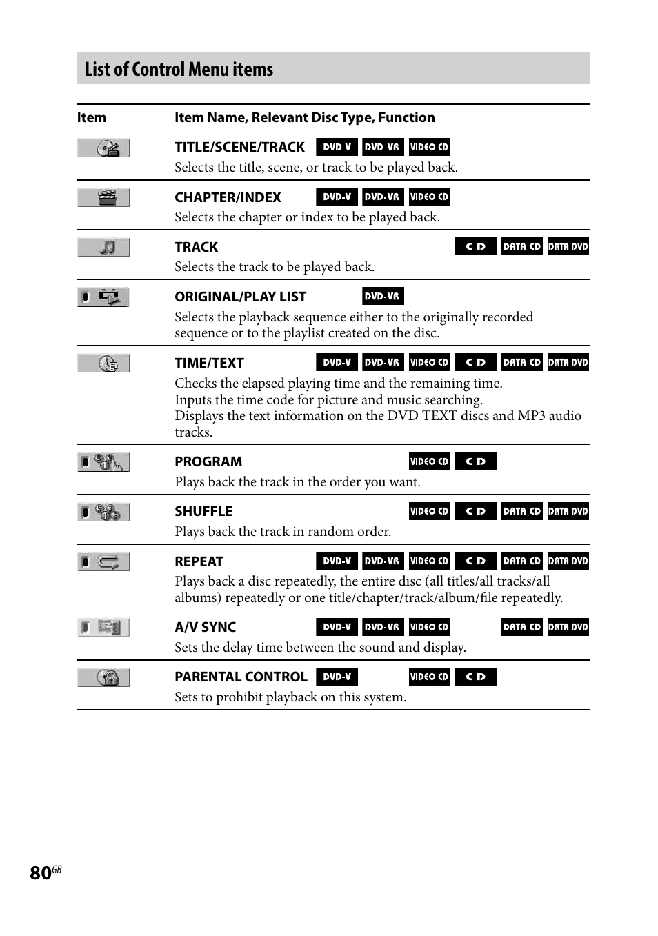 List of control menu items | Sony CMT-DH7BT User Manual | Page 80 / 92