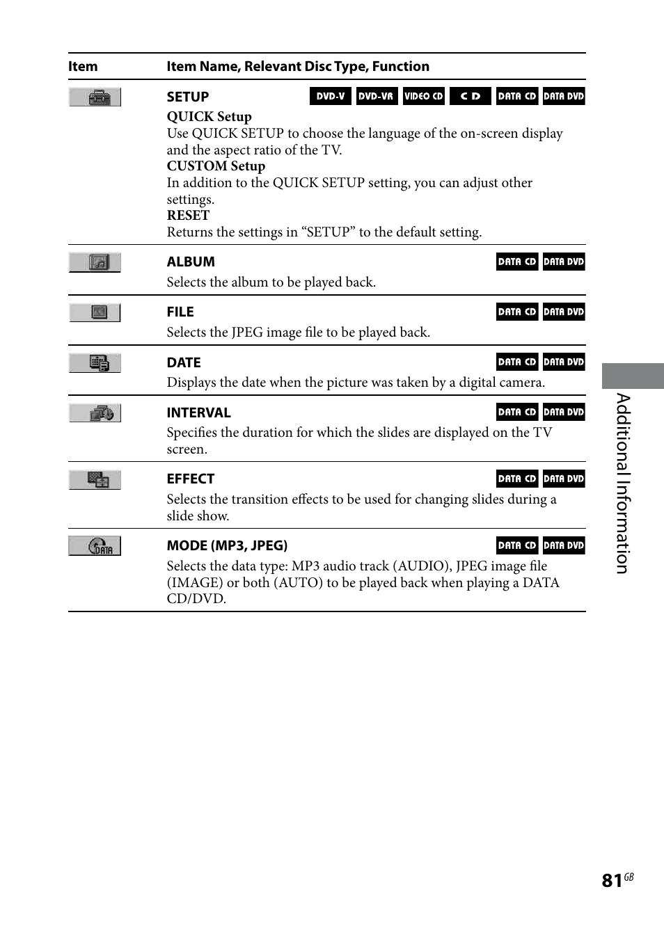 Additional i nf or ma tion | Sony CMT-DH7BT User Manual | Page 81 / 92